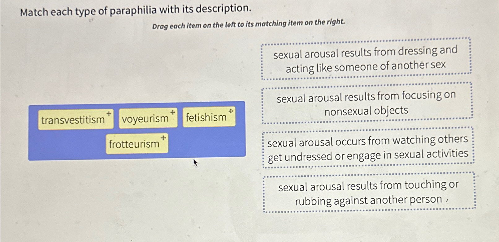 Solved Match Each Type Of Paraphilia With Its