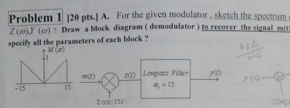 Solved Problem 1 (20 pts.] A. For the given modulator , | Chegg.com