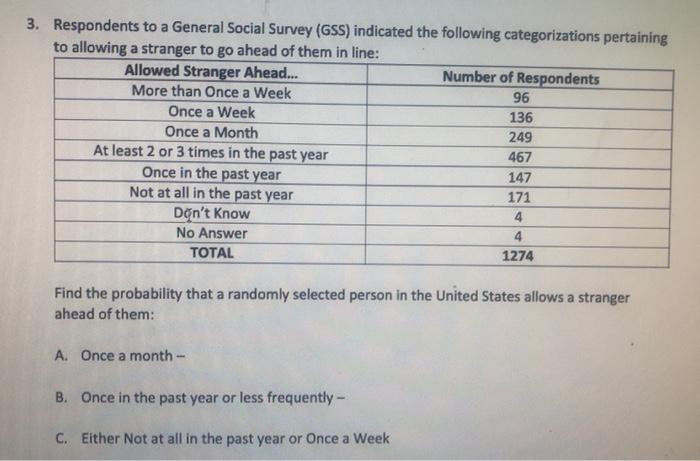Solved 3. Respondents to a General Social Survey (GSS) | Chegg.com