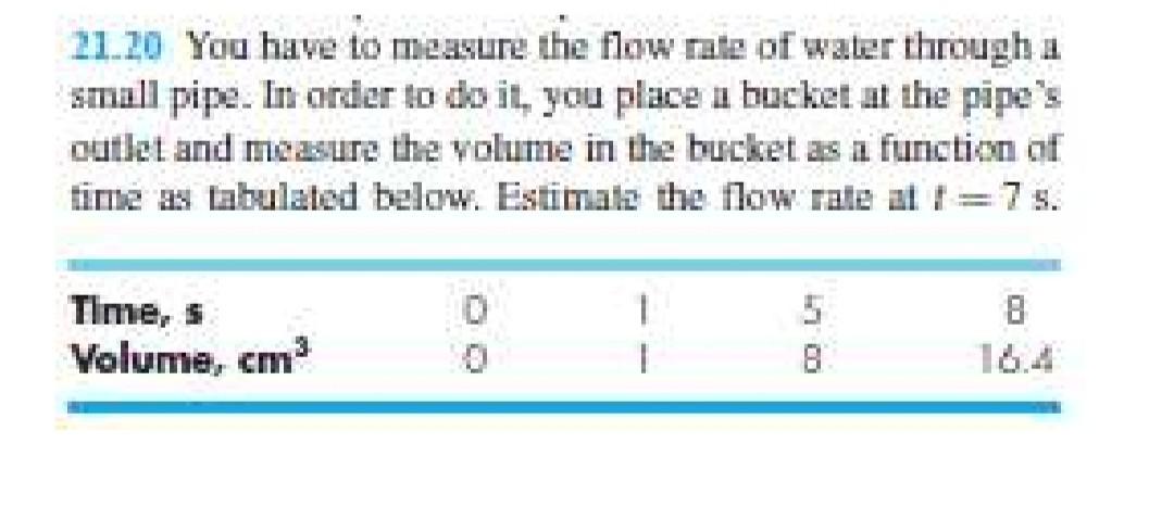 Solved 21.20 You have to measure the flow rate of water | Chegg.com