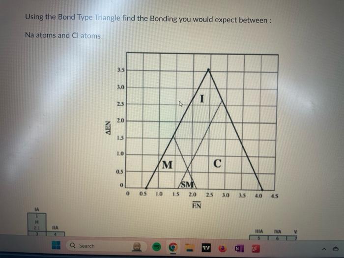 Solved Using the Bond Type Triangle find the Bonding you | Chegg.com