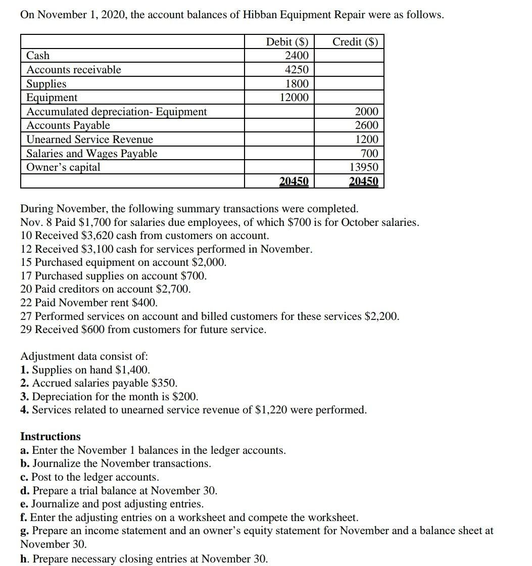 solved-on-november-1-2020-the-account-balances-of-hibban-chegg-com