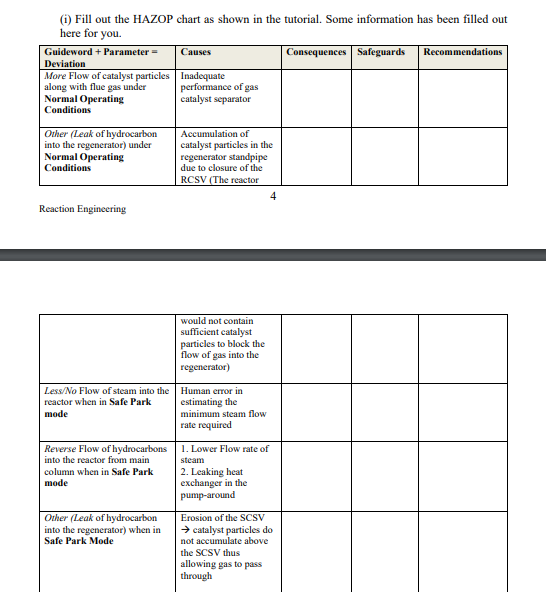 Solved (i) ﻿Fill out the HAZOP chart as shown in the | Chegg.com