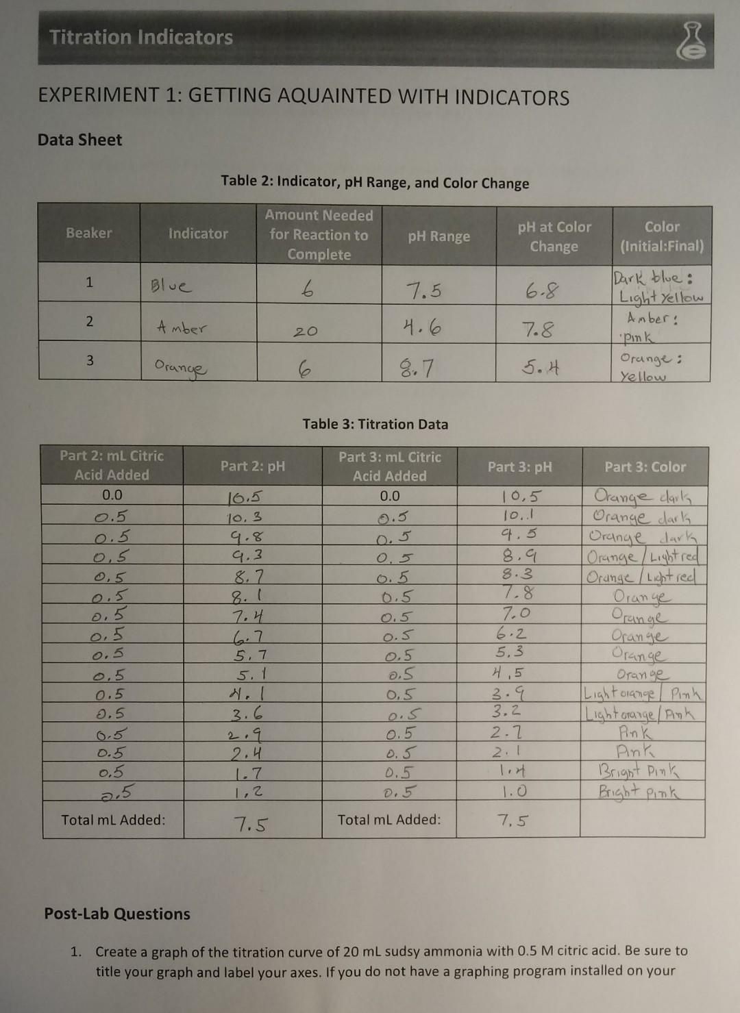 Solved Titration Indicators EXPERIMENT 1 GETTING AQUAINTED