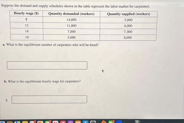 Solved Suppose the demand and supply schedules shown in the | Chegg.com