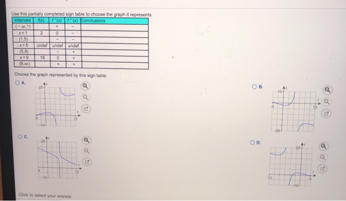 Solved Use this partially completed sign table to choose the | Chegg.com