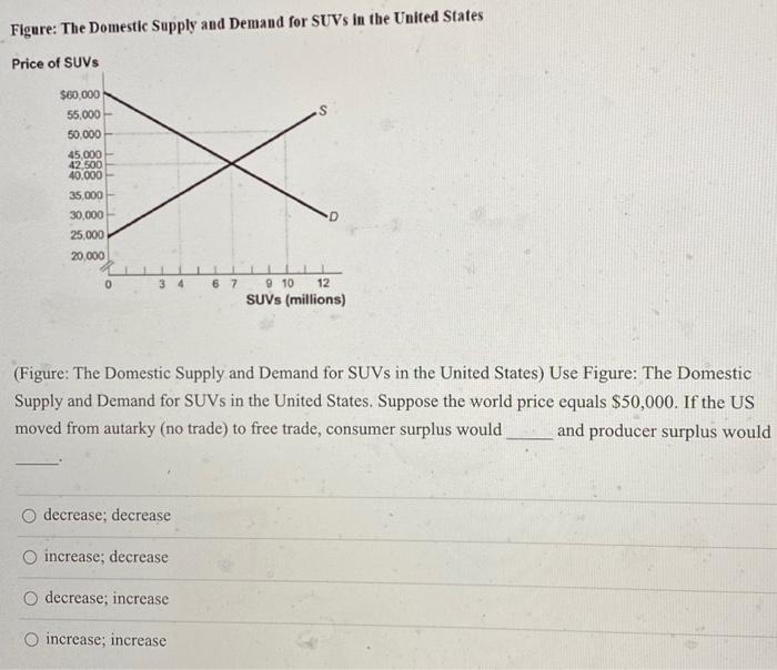 Solved If goods A and B are complements, a decrease in the | Chegg.com