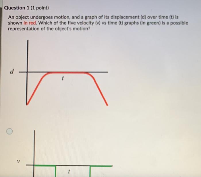Solved Question 1 (1 point) An object undergoes motion, and | Chegg.com