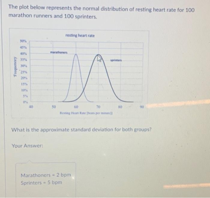 Solved The plot below represents the normal distribution of | Chegg.com