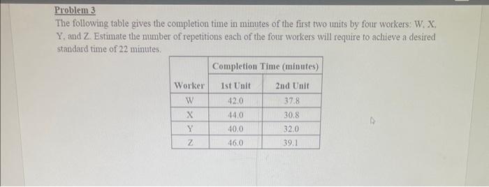 Solved The following table gives the completion time in | Chegg.com