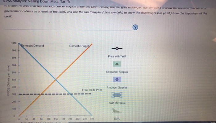 News analysis: nailing down metal tariffs lo seared that represents produce surprus under the warm. pary, use the grey rectan