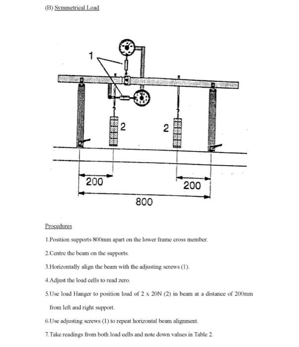 Solved Shear Force and Bending Moment Apparatus Qty. 1 1 | Chegg.com