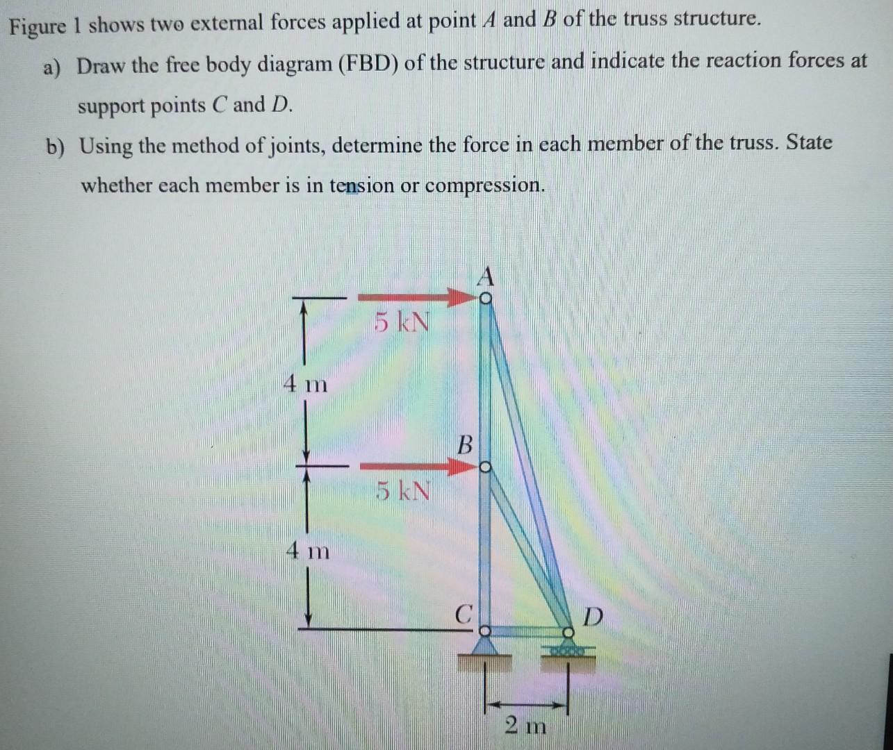 Solved Figure 1 Shows Two External Forces Applied At Point A | Chegg.com