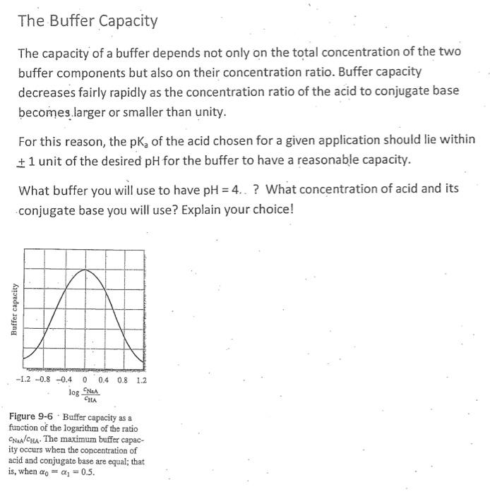 Solved The Buffer Capacity The capacity of a buffer depends | Chegg.com