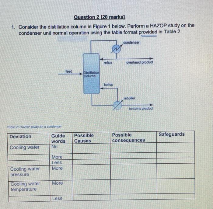 1. Consider the distillation column in Figure 1 below. Perform a HAZOP study on the condenser unit normal operation using the