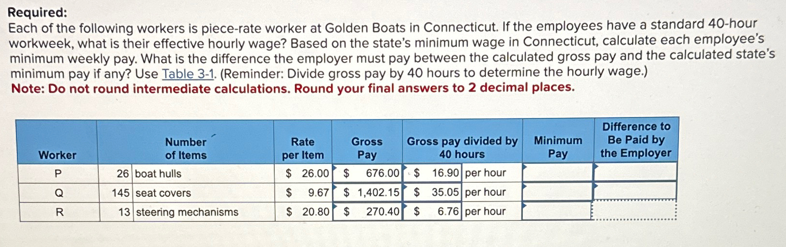 Solved RequiredEach of the following workers is piecerate