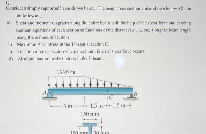 Solved Consider a simply supported beam shown below. The | Chegg.com