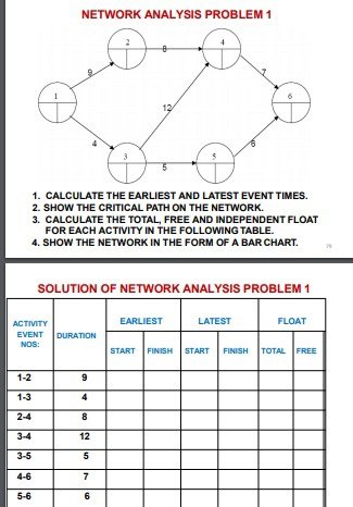 Solved NETWORK ANALYSIS PROBLEM 1 3 1. CALCULATE THE | Chegg.com