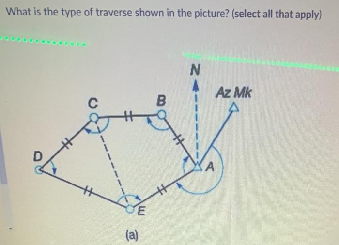 Solved Question 2 (1 point) When selecting traverse points, | Chegg.com