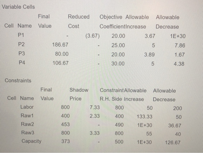 Solved Variable Cells Final Reduced Objective Allowable | Chegg.com