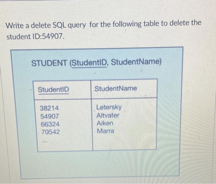 Solved Write a delete SQL query for the following table to | Chegg.com
