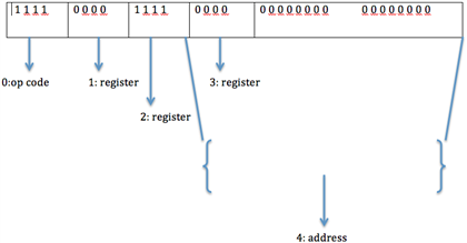 Q - Machine Code Disassembler:The last phase of the | Chegg.com