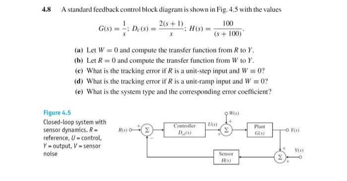 Solved 4.8 A standard feedback control block diagram is | Chegg.com