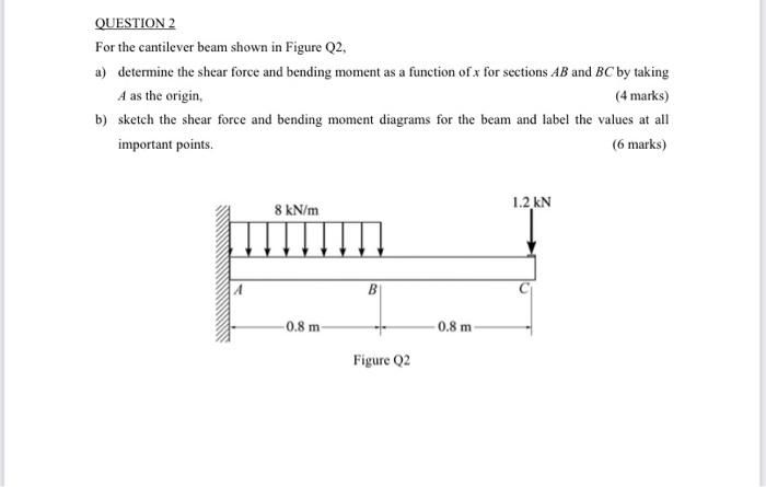 Solved QUESTION 2 For the cantilever beam shown in Figure | Chegg.com