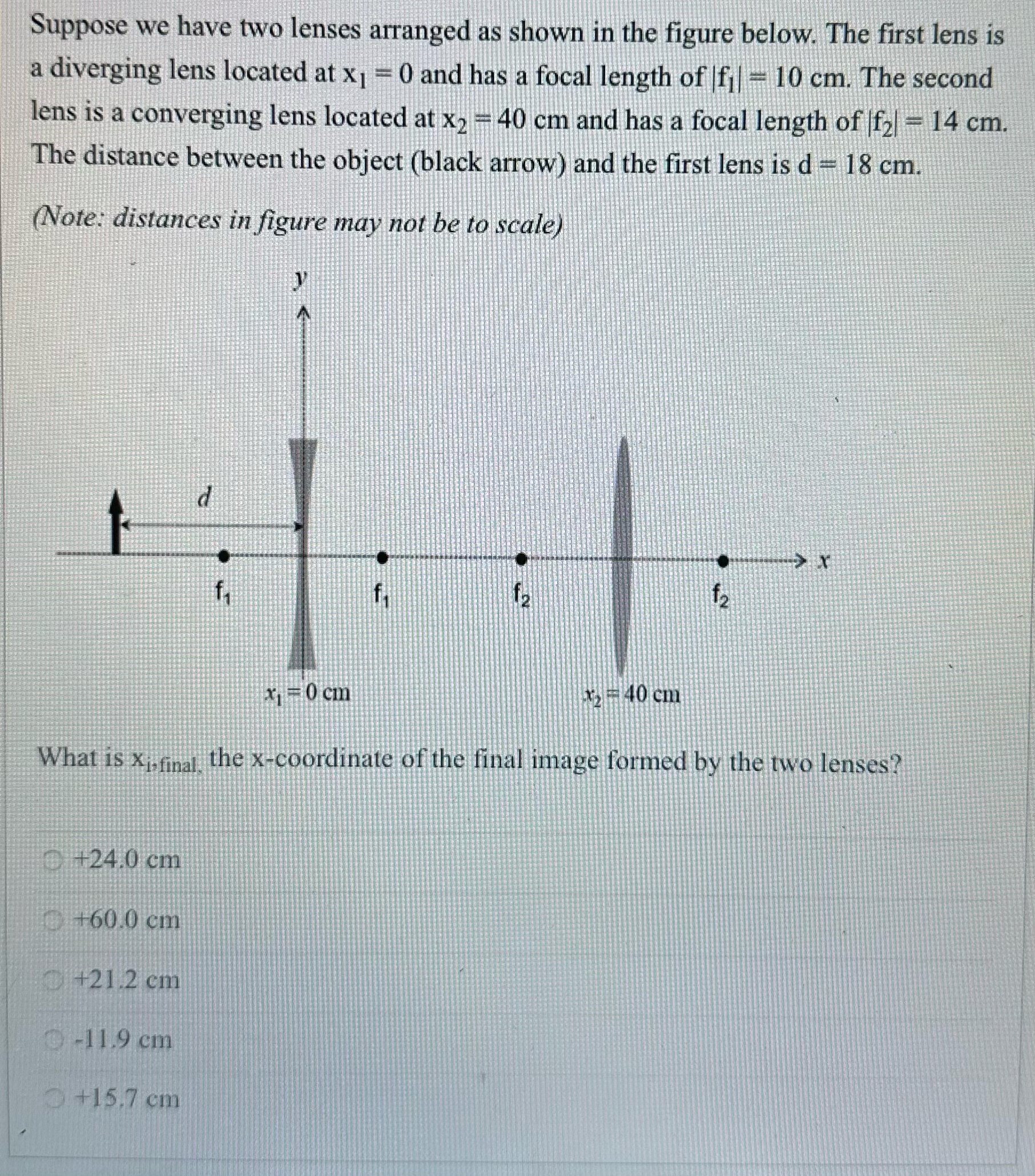 Solved Suppose we have two lenses arranged as shown in the | Chegg.com