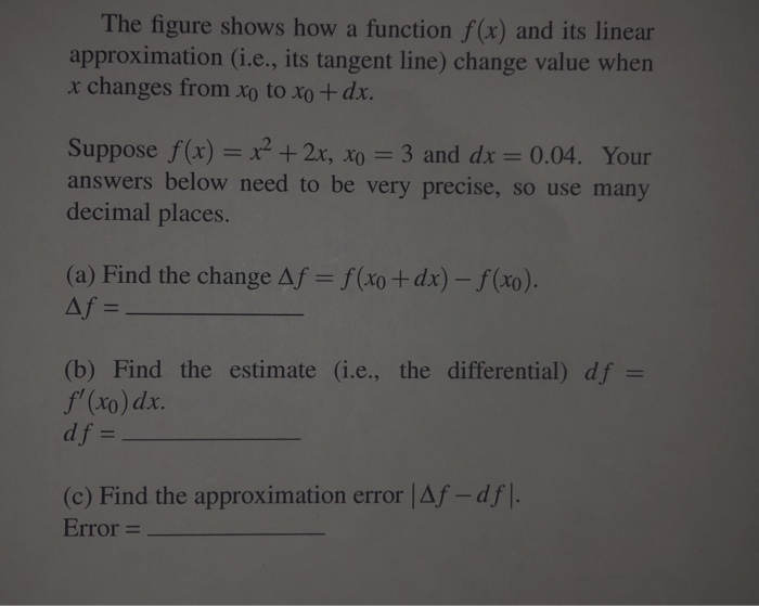 Solved The figure shows how a function f(x) and its linear | Chegg.com