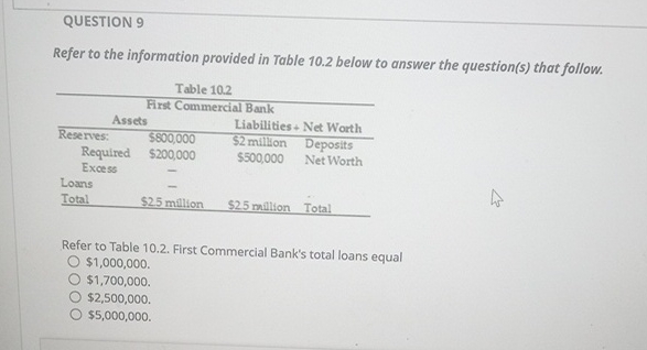 Solved QUESTION 9Refer to the information provided in Table | Chegg.com