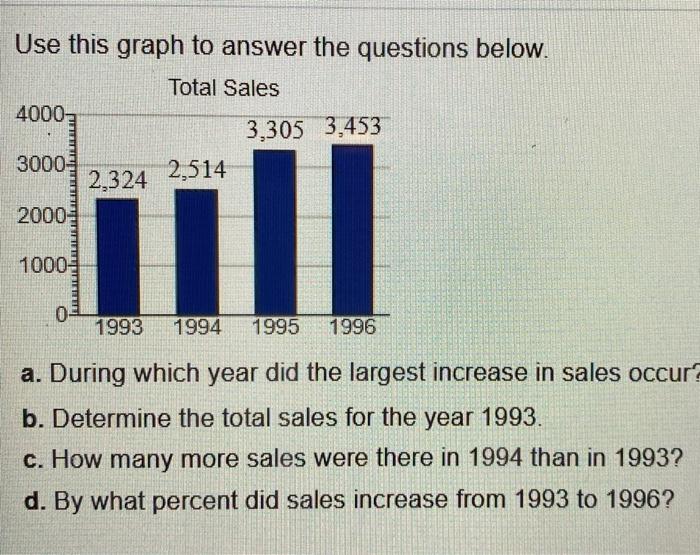 Solved Use this graph to answer the questions below. Total | Chegg.com