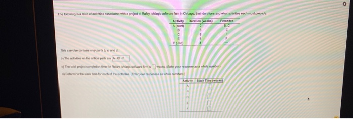 Solved The following is a lot of activities with a project | Chegg.com