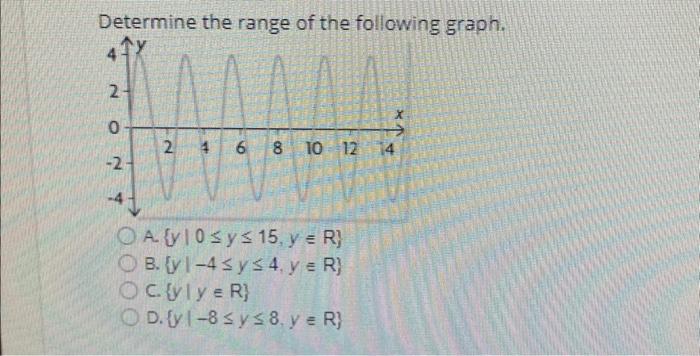 Determine the range of the following graph. A. \( \{y \mid 0 \leq y \leq 15, y=R\} \) B. \( \{y \mid-4 \leq y \leq 4, y \in R