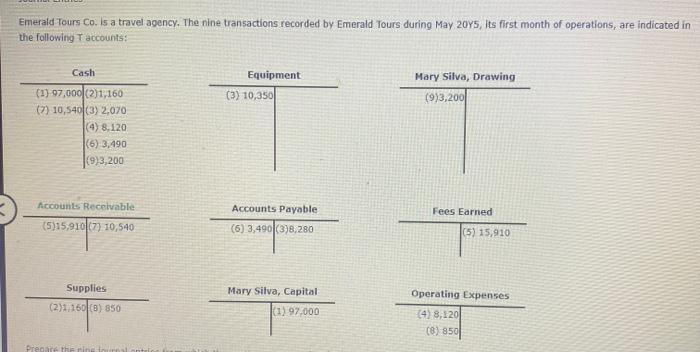 Emerald Tours Co. 15 a travel agency. The nine transactions recorded by Emerald Tours during May 20 Ys, its first month of op
