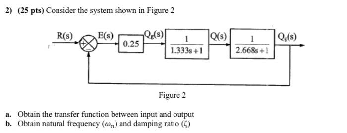 Solved 2) (25 pts) Consider the system shown in Figure 2 | Chegg.com