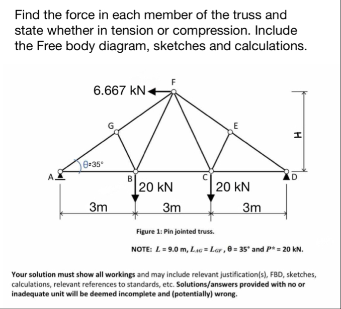 Solved Find the force in each member of the truss and state | Chegg.com