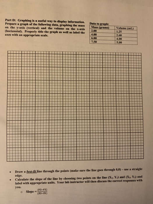 Solved Part D: Graphing is a useful way to display | Chegg.com