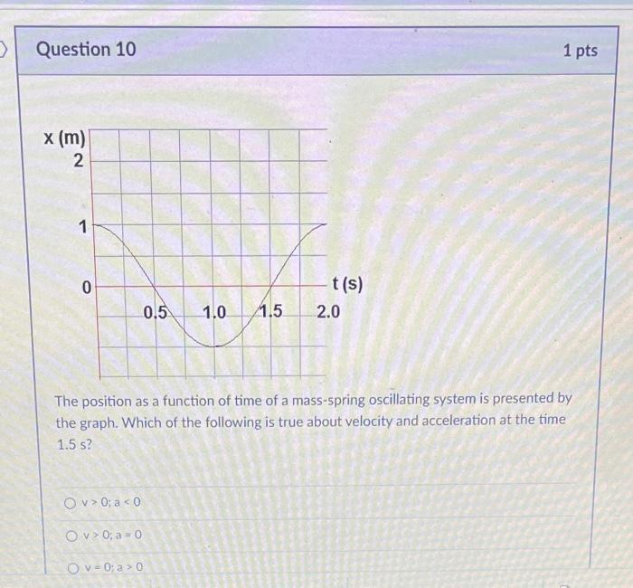 Solved The position as a function of time of a mass-spring | Chegg.com