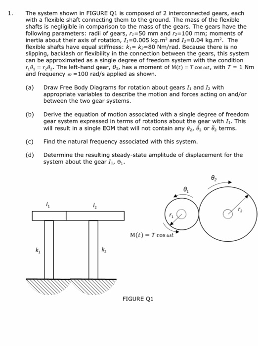 Solved 1. The system shown in FIGURE Q1 is composed of 2 | Chegg.com