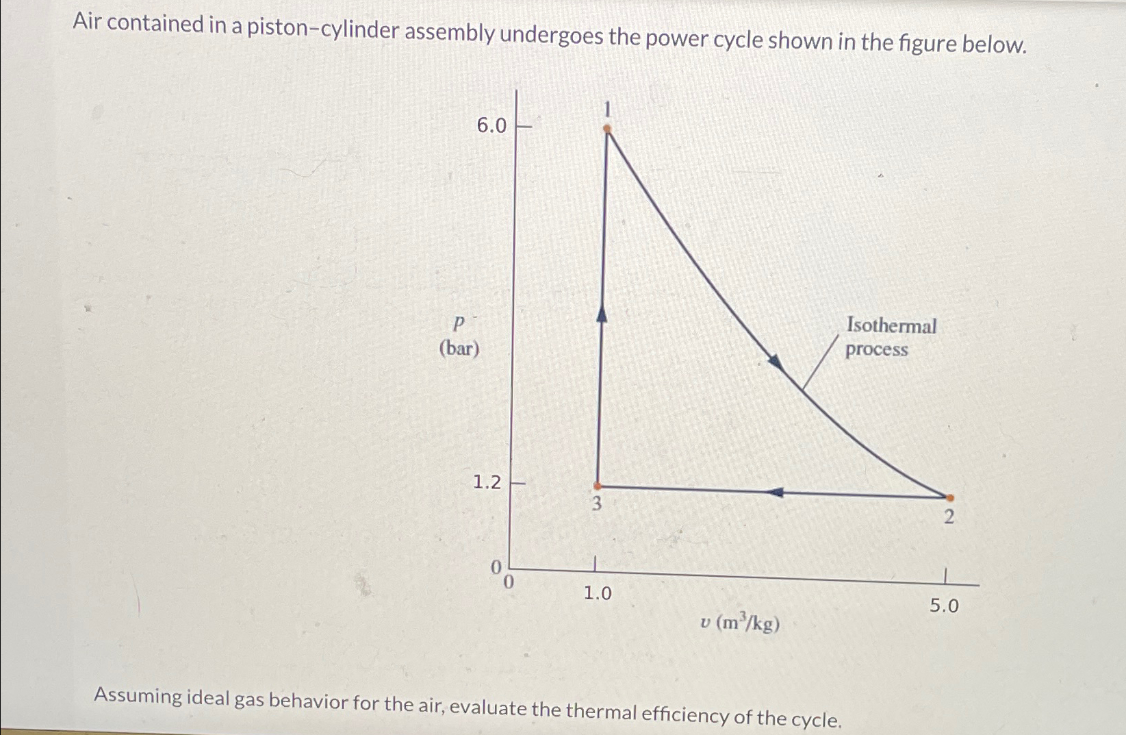 Solved Air contained in a pistoncylinder assembly undergoes