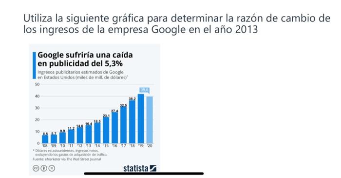 Utiliza la siguiente gráfica para determinar la razón de cambio de los ingresos de la empresa Google en el año 2013