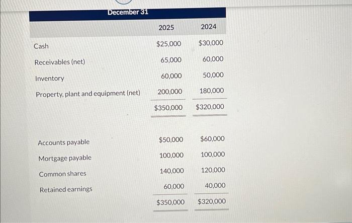 Solved Armada Corporation has the following comparative Chegg