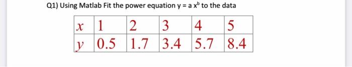 Solved Q1) Using Matlab Fit the power equation y = a x® to | Chegg.com