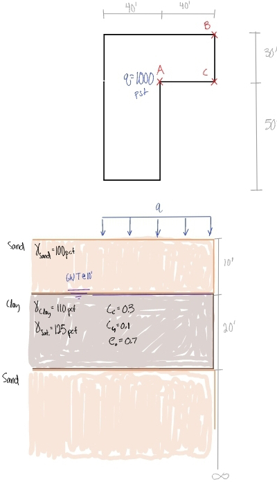 a) ﻿Calculate total settlement at points A, ﻿B,C, | Chegg.com