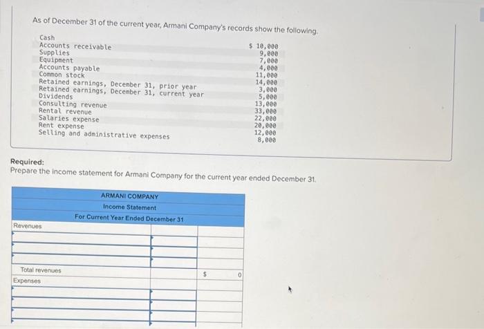 Solved As of December 31 of the current year Armani Chegg
