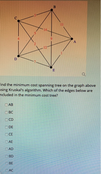 Solved Apply the repeated nearest neighbor algorithm to the | Chegg.com