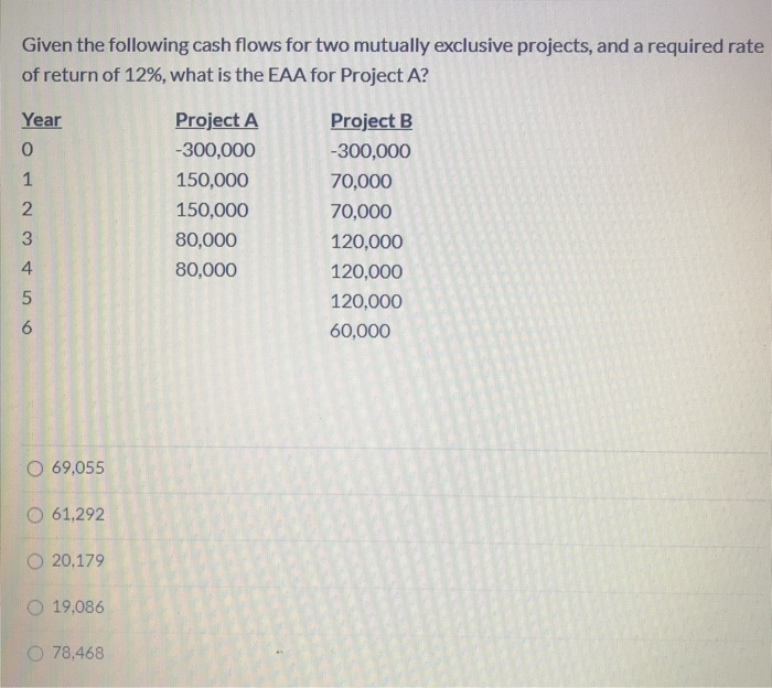 Solved Given the following cash flows for two mutually | Chegg.com