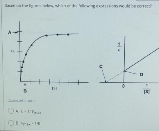 Solved Based on the figures below, which of the following | Chegg.com