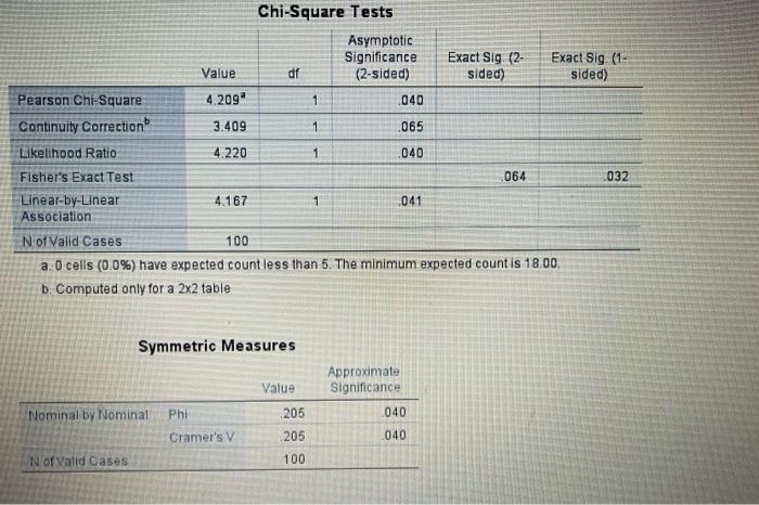 Solved Case Processing Summary Valid Percent Cases Missing | Chegg.com